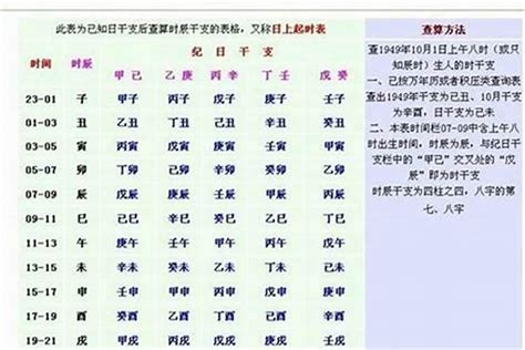 小孩八字|今天出生的孩子生辰八字